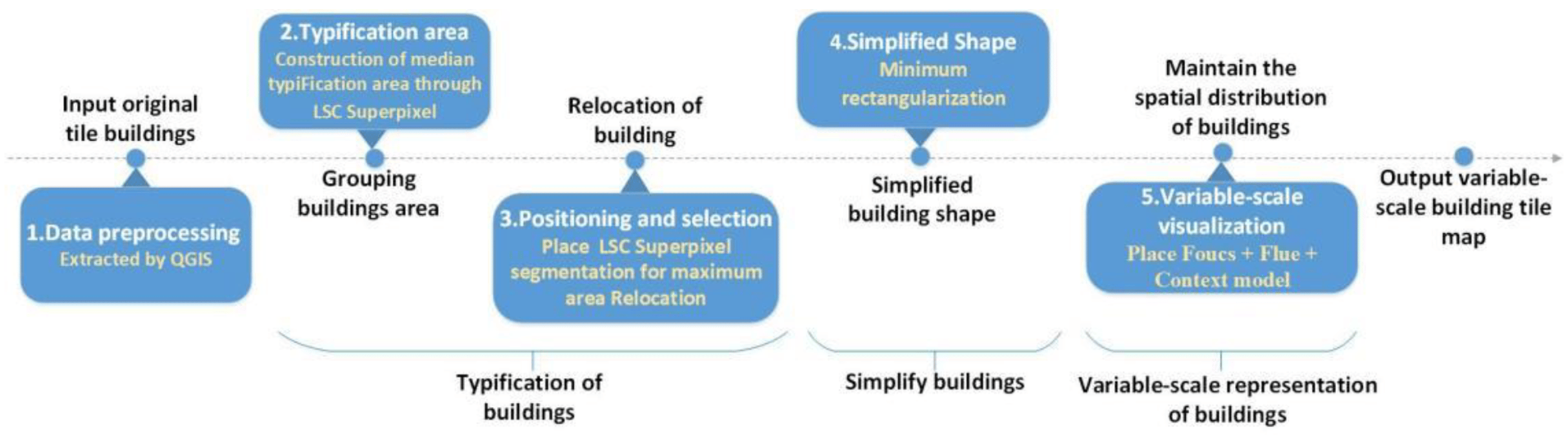 Framework